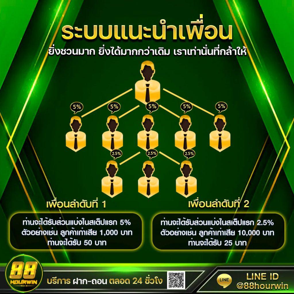5รับ50 เว็บตรง สล็อต ฝากถอนออโต้ ไม่ผ่านเอเย่นต์ 2026