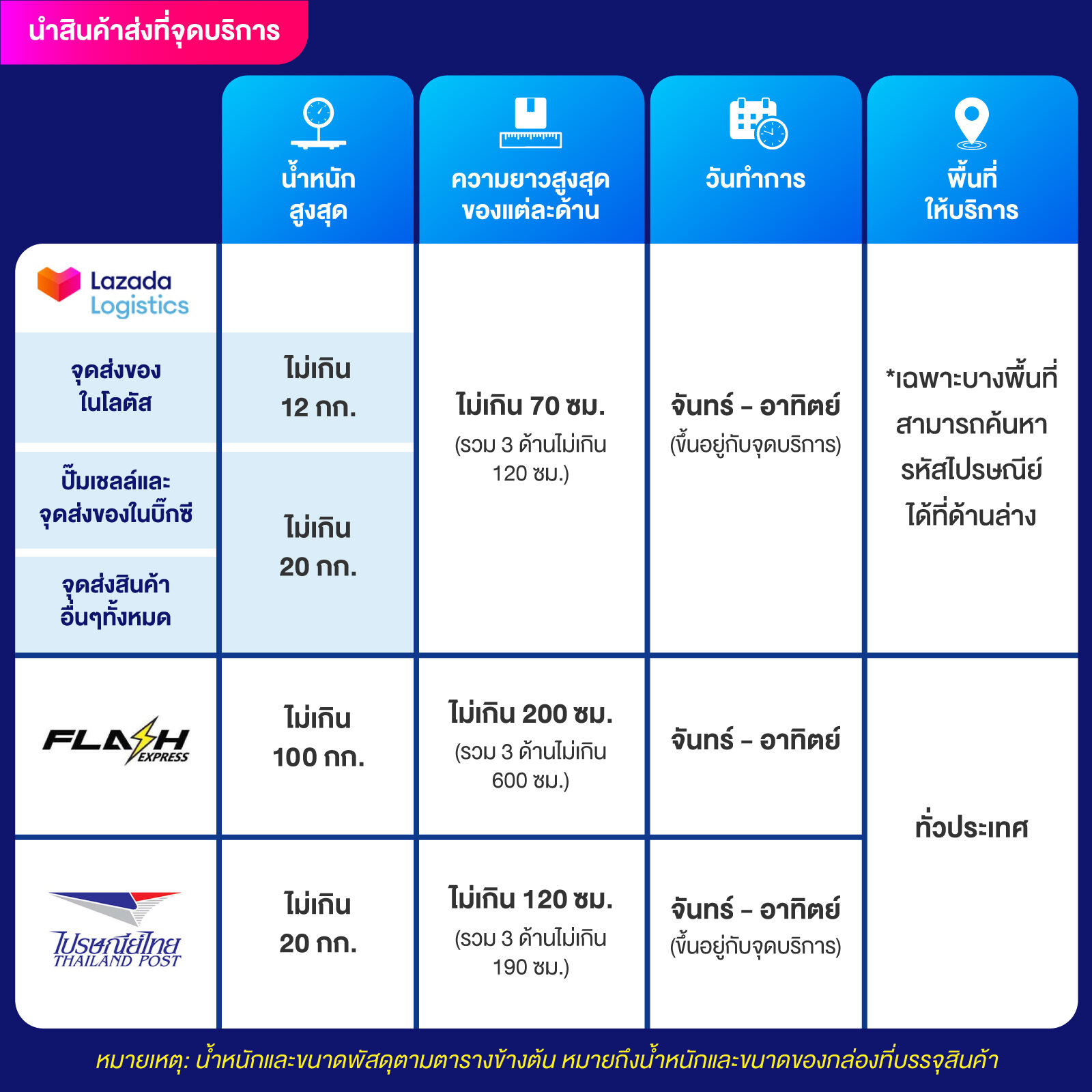 huaysong หวย ฮานอย วัน นี้ ออก อะไร เว็บตรง สล็อต ฝากถอนออโต้ ไม่ผ่านเอเย่นต์ 2026